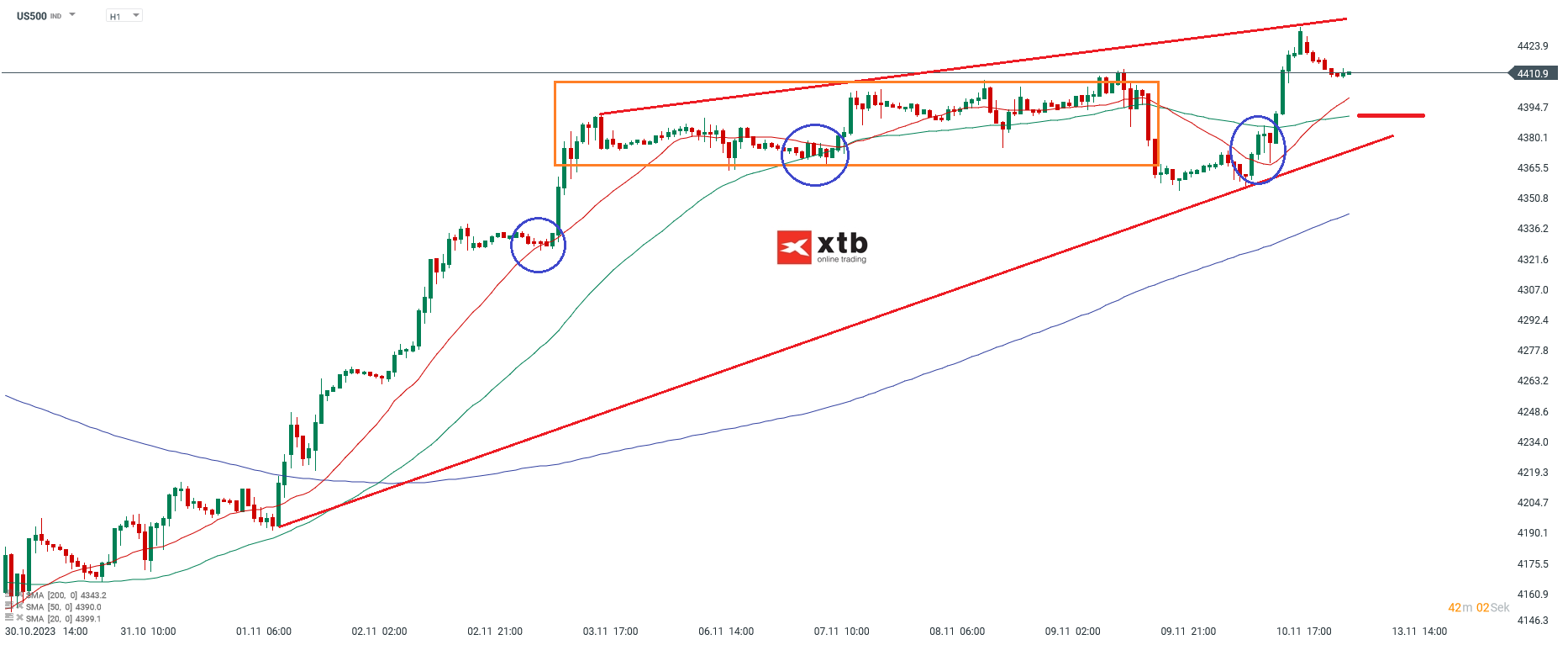 S-P-500-tägliche-Prognose-vom-13-11-2023-Chartanalyse-Daytrading-Setups-und-Marktausblick-für-aktive-Trader-Kommentar-Jens-Chrzanowski-stock3.com-1