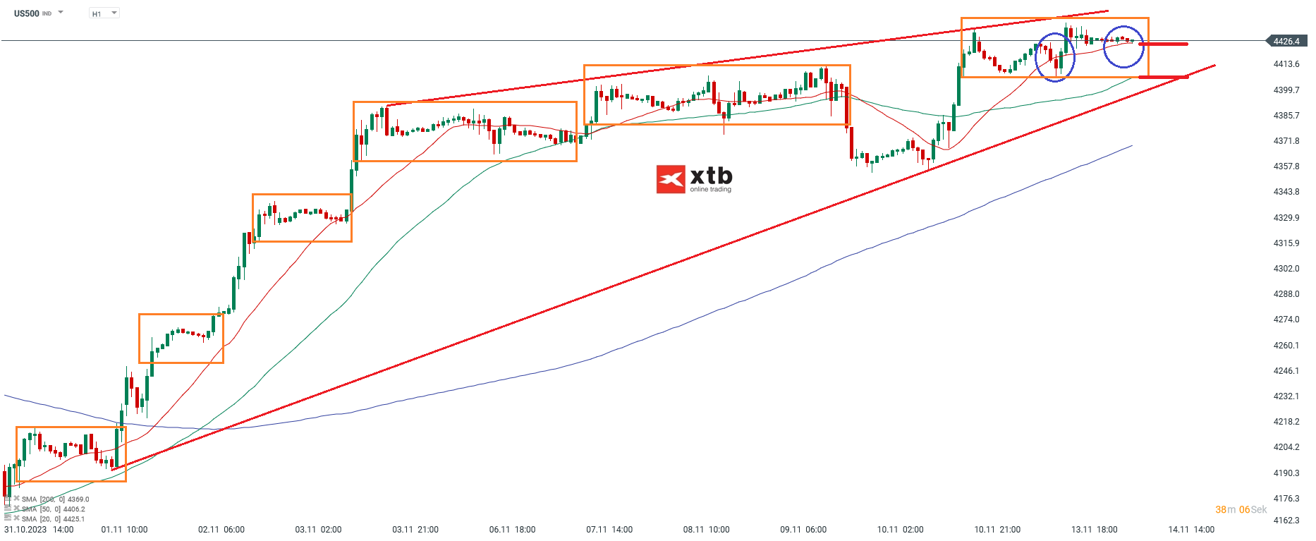 S-P-500-tägliche-Prognose-vom-14-11-2023-Chartanalyse-Daytrading-Setups-und-Marktausblick-für-aktive-Trader-Kommentar-Jens-Chrzanowski-stock3.com-1