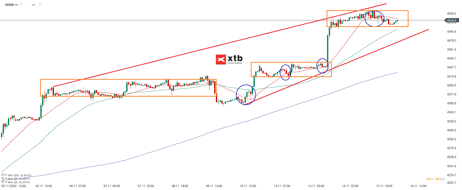 S-P-500-tägliche-Prognose-vom-16-11-2023-Chartanalyse-Daytrading-Setups-und-Marktausblick-für-aktive-Trader-Kommentar-Jens-Chrzanowski-stock3.com-1