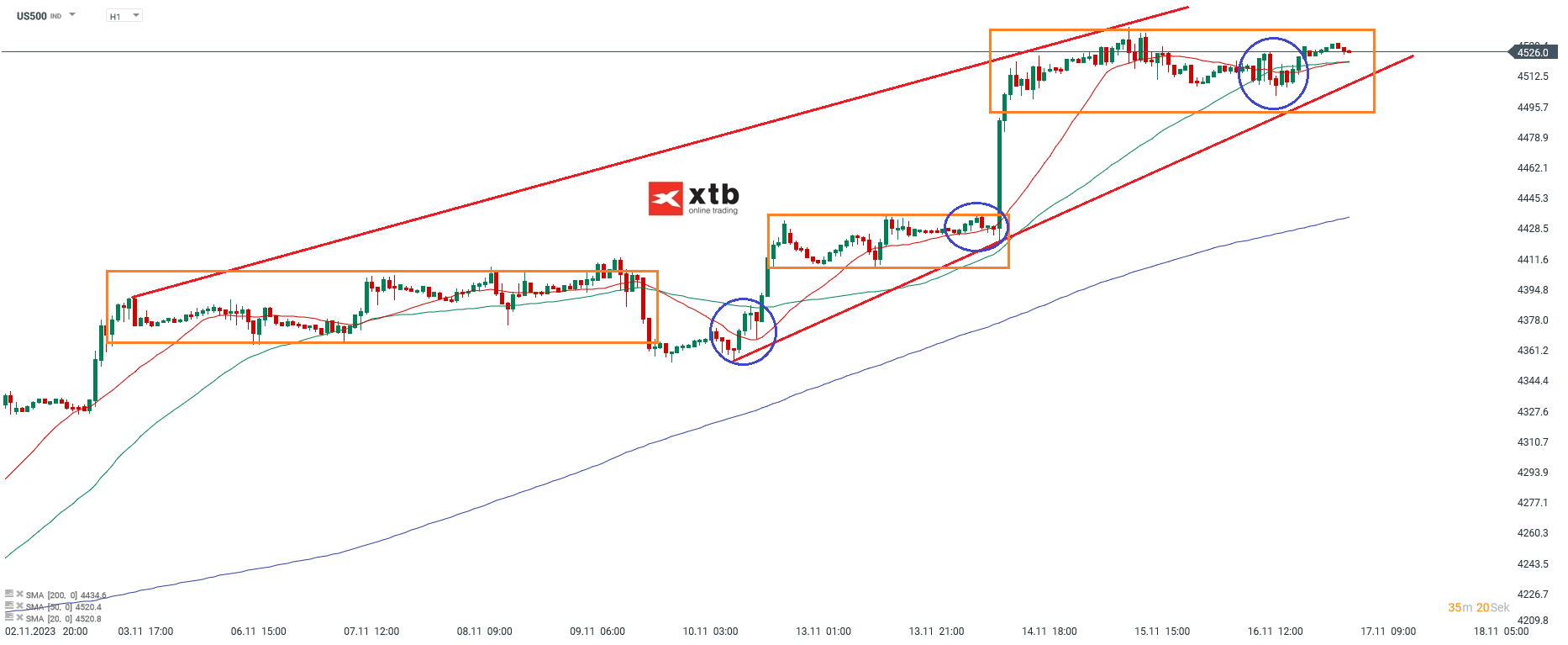 S-P-500-tägliche-Prognose-vom-17-11-2023-Chartanalyse-Daytrading-Setups-und-Marktausblick-für-aktive-Trader-Kommentar-Jens-Chrzanowski-stock3.com-1