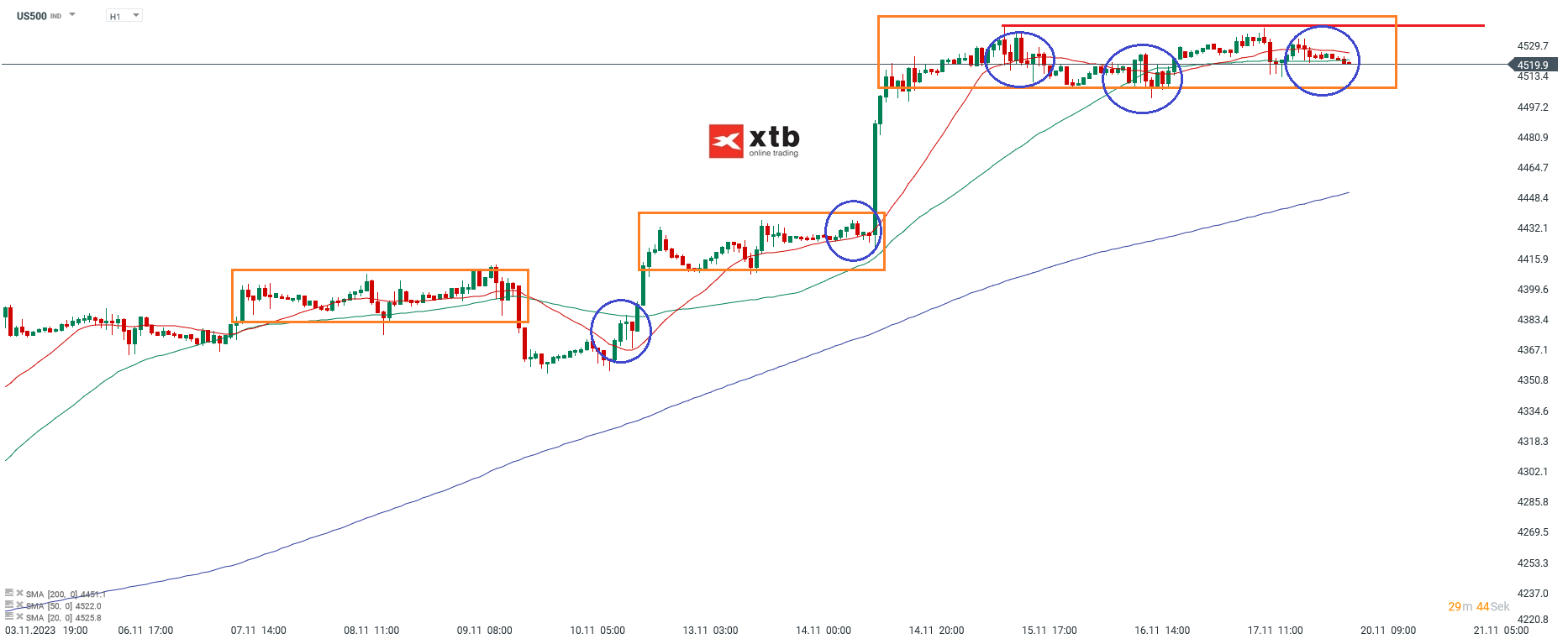 S-P-500-tägliche-Prognose-vom-20-10-2023-Chartanalyse-Daytrading-Setups-und-Marktausblick-für-aktive-Trader-Kommentar-Jens-Chrzanowski-stock3.com-1