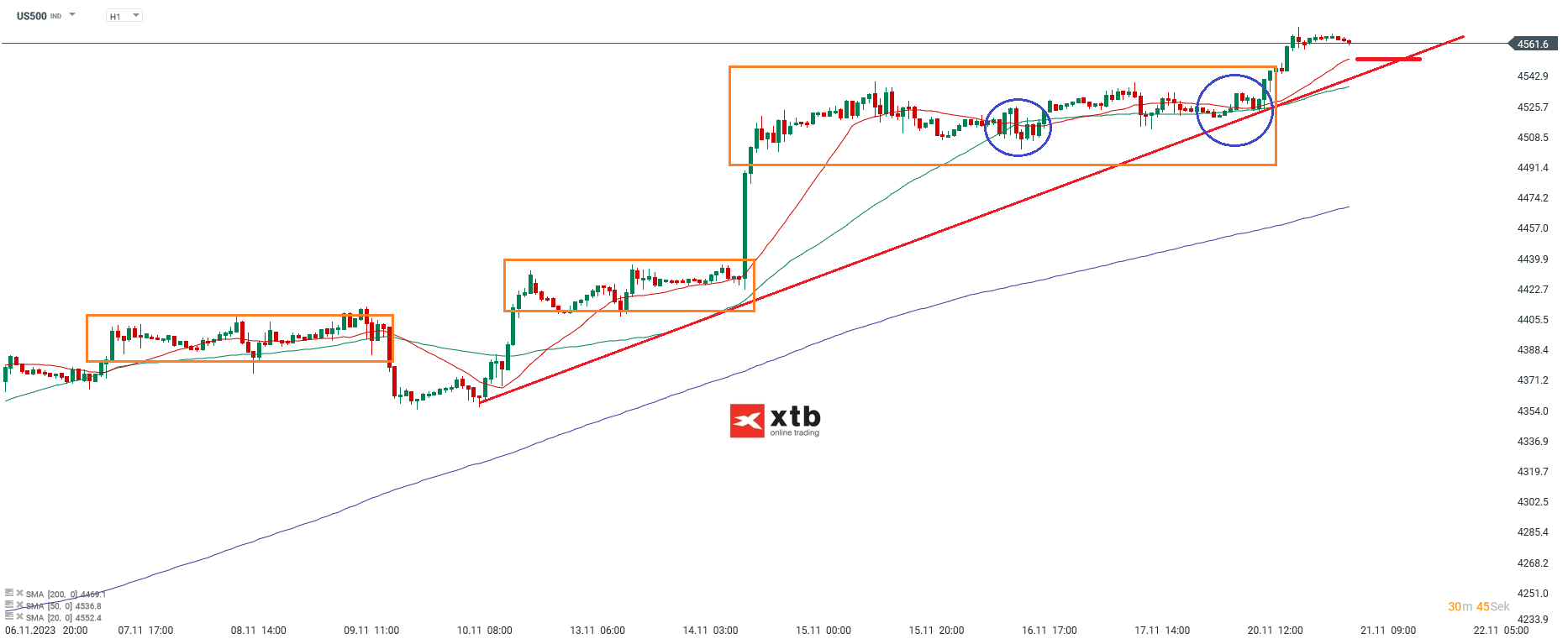 S-P-500-tägliche-Prognose-vom-21-11-2023-Chartanalyse-Daytrading-Setups-und-Marktausblick-für-aktive-Trader-Kommentar-Jens-Chrzanowski-stock3.com-1