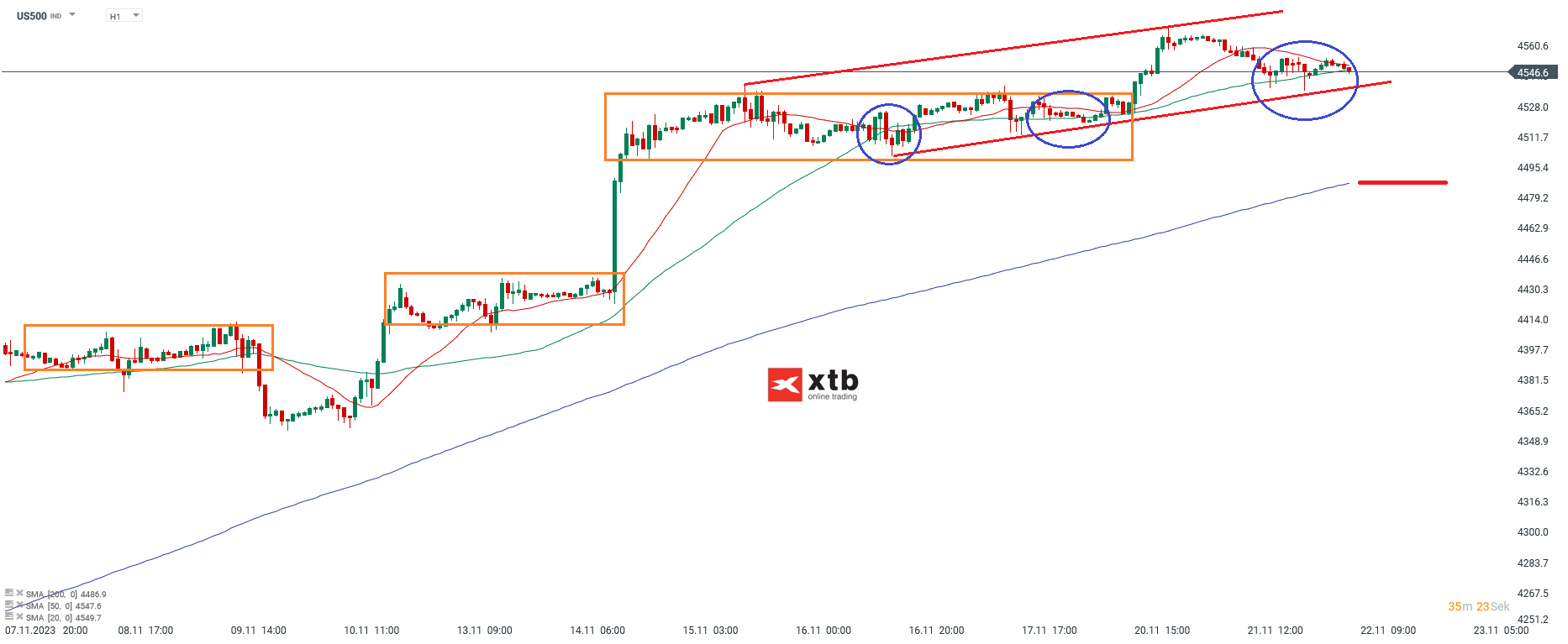 S-P-500-tägliche-Prognose-vom-22-11-2023-Chartanalyse-Daytrading-Setups-und-Marktausblick-für-aktive-Trader-Kommentar-Jens-Chrzanowski-stock3.com-1