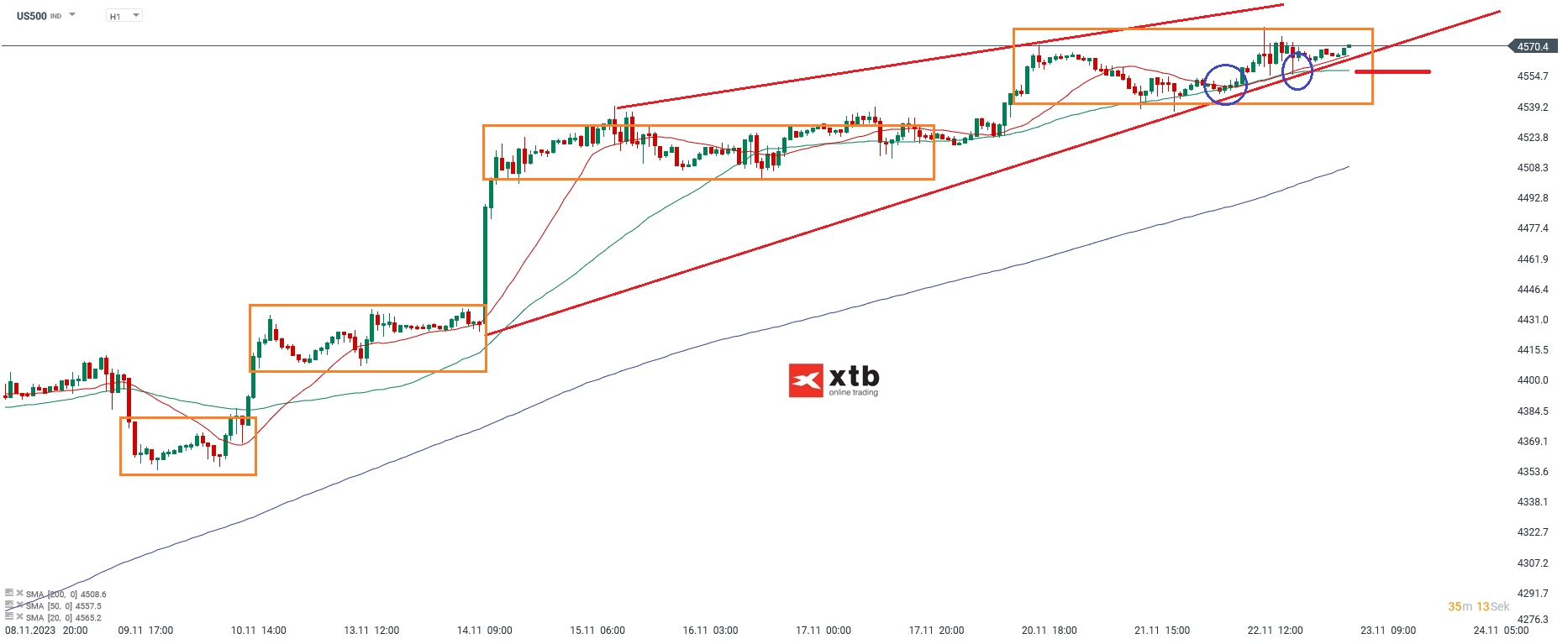 S-P-500-tägliche-Prognose-vom-23-11-2023-Chartanalyse-Daytrading-Setups-und-Marktausblick-für-aktive-Trader-Kommentar-Jens-Chrzanowski-stock3.com-1