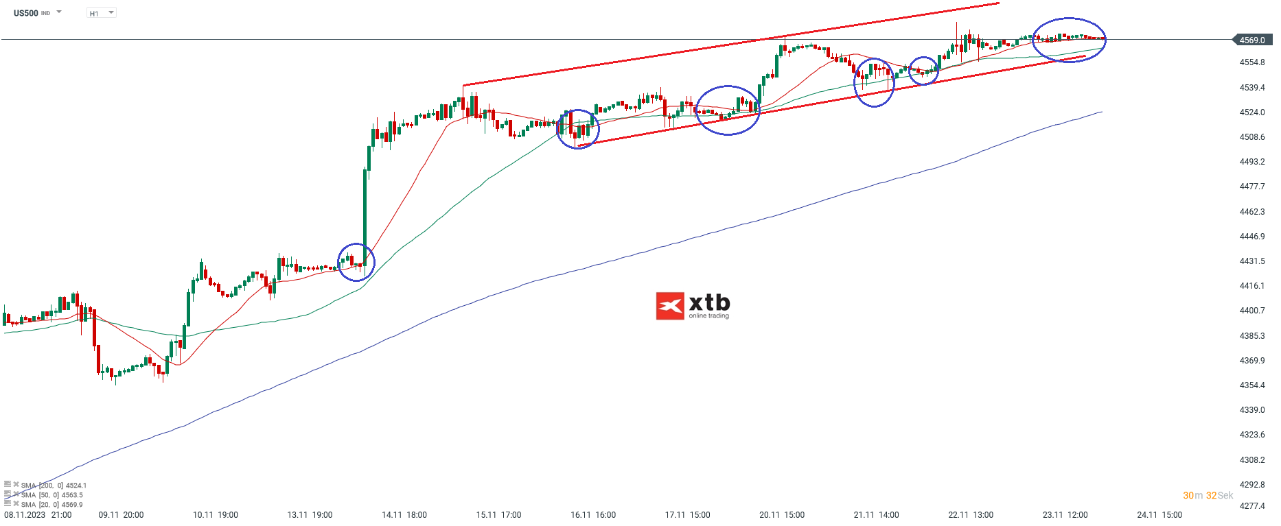 S-P-500-tägliche-Prognose-vom-24-11-2023-Chartanalyse-Daytrading-Setups-und-Marktausblick-für-aktive-Trader-Kommentar-Jens-Chrzanowski-stock3.com-1