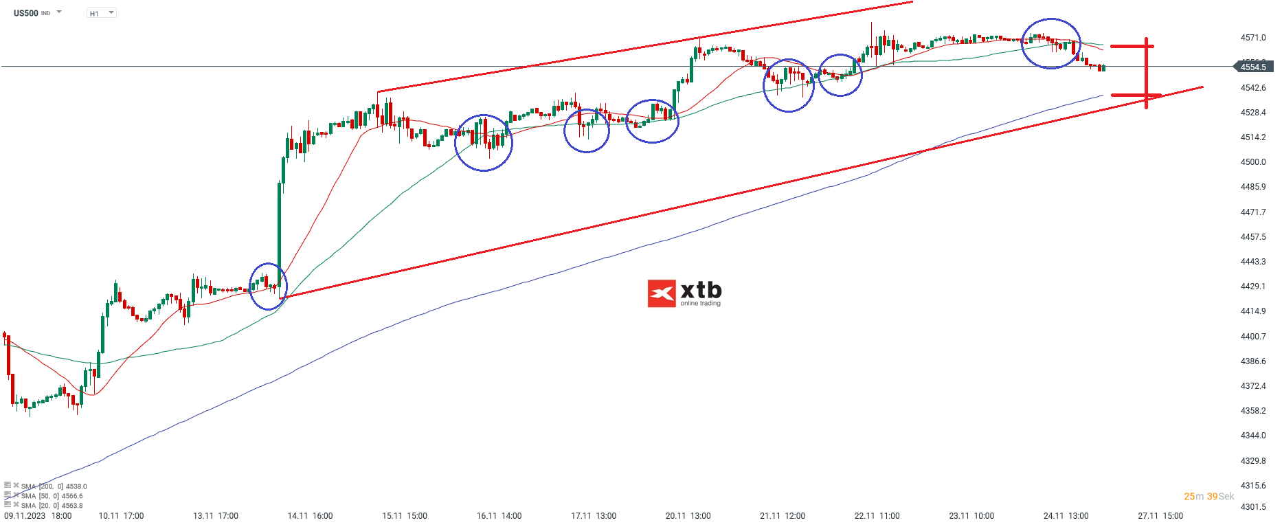 S-P-500-tägliche-Prognose-vom-27-11-2023-Chartanalyse-Daytrading-Setups-und-Marktausblick-für-aktive-Trader-Kommentar-Jens-Chrzanowski-stock3.com-1