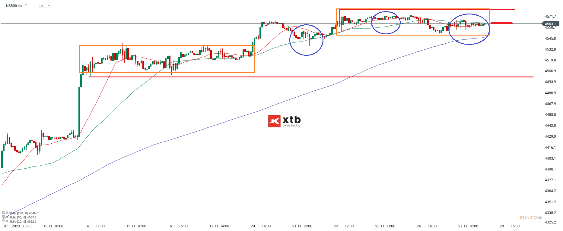 S-P-500-tägliche-Prognose-vom-28-11-2023-Chartanalyse-Daytrading-Setups-und-Marktausblick-für-aktive-Trader-Kommentar-Jens-Chrzanowski-stock3.com-1