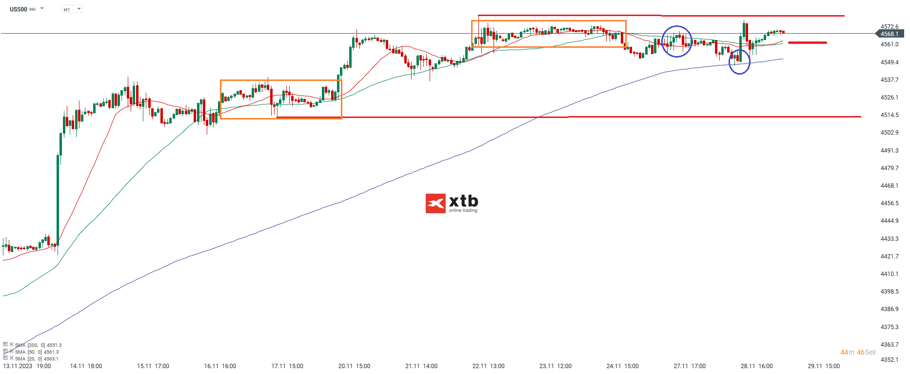 S-P-500-tägliche-Prognose-vom-29-11-2023-Chartanalyse-Daytrading-Setups-und-Marktausblick-für-aktive-Trader-Kommentar-Jens-Chrzanowski-stock3.com-1