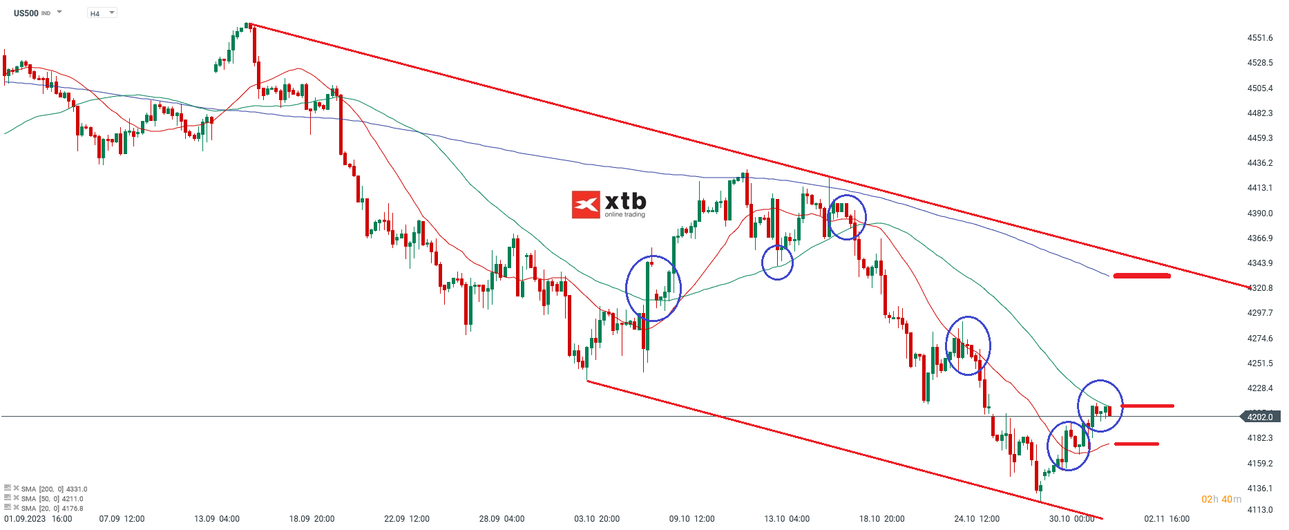 S-P-500-tägliche-Prognose-vom-01-11-2023-Chartanalyse-Daytrading-Setups-und-Marktausblick-für-aktive-Trader-Kommentar-Jens-Chrzanowski-stock3.com-1