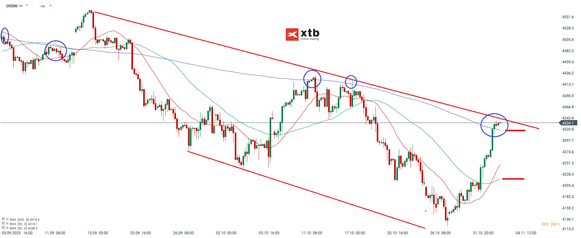 S-P-500-tägliche-Prognose-vom-03-11-2023-Chartanalyse-Daytrading-Setups-und-Marktausblick-für-aktive-Trader-Kommentar-Jens-Chrzanowski-stock3.com-1