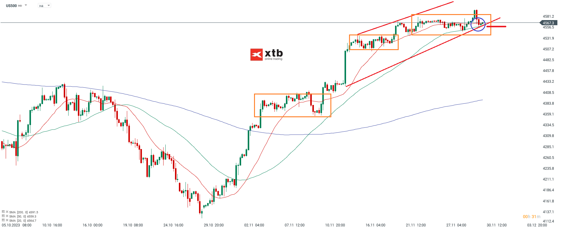 S-P-500-tägliche-Prognose-vom-30-11-2023-Chartanalyse-Daytrading-Setups-und-Marktausblick-für-aktive-Trader-Kommentar-Jens-Chrzanowski-stock3.com-1