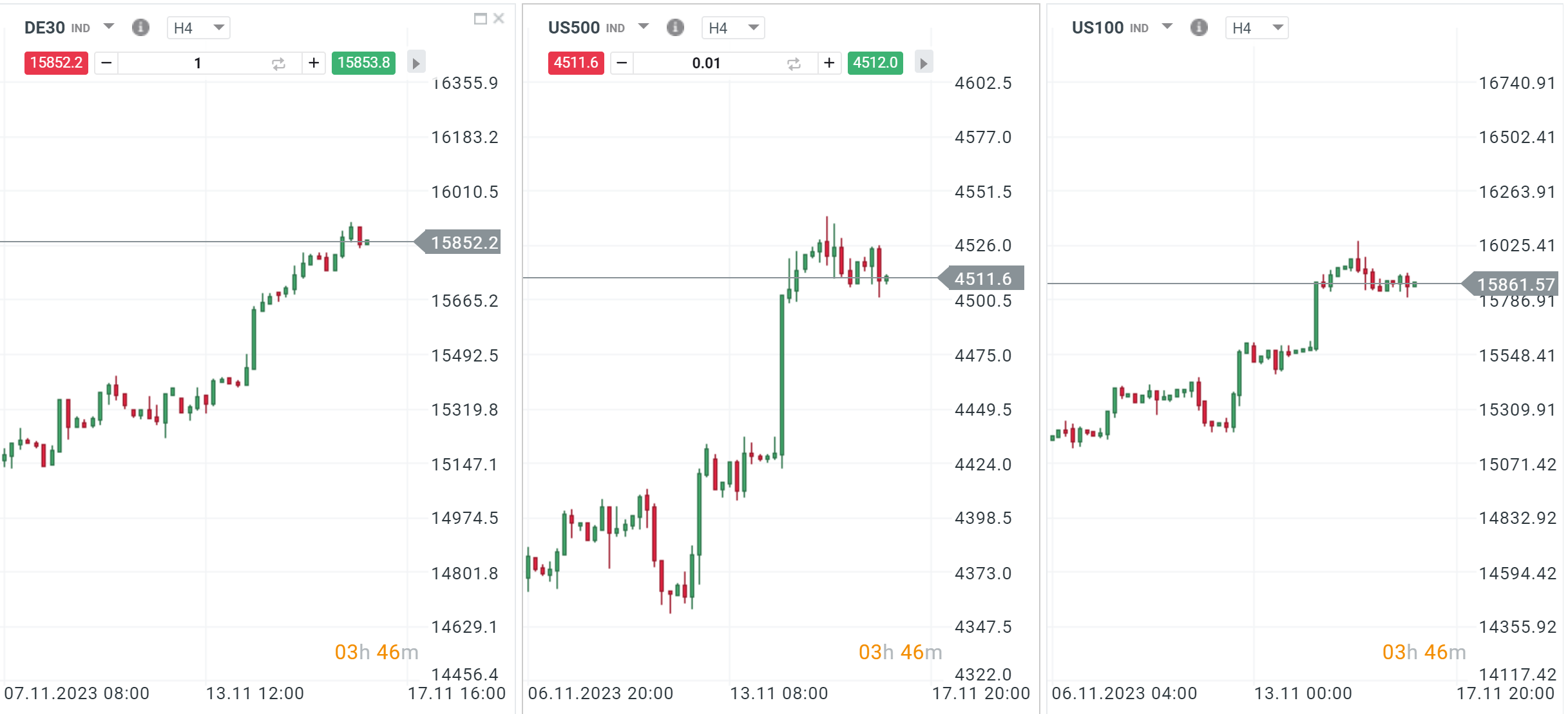 Das-war-der-Handelstag-15-11-2023-WTI-zieht-sich-zurück-Gemischte-Stimmung-an-der-Wall-Street-Kommentar-Jens-Chrzanowski-stock3.com-1