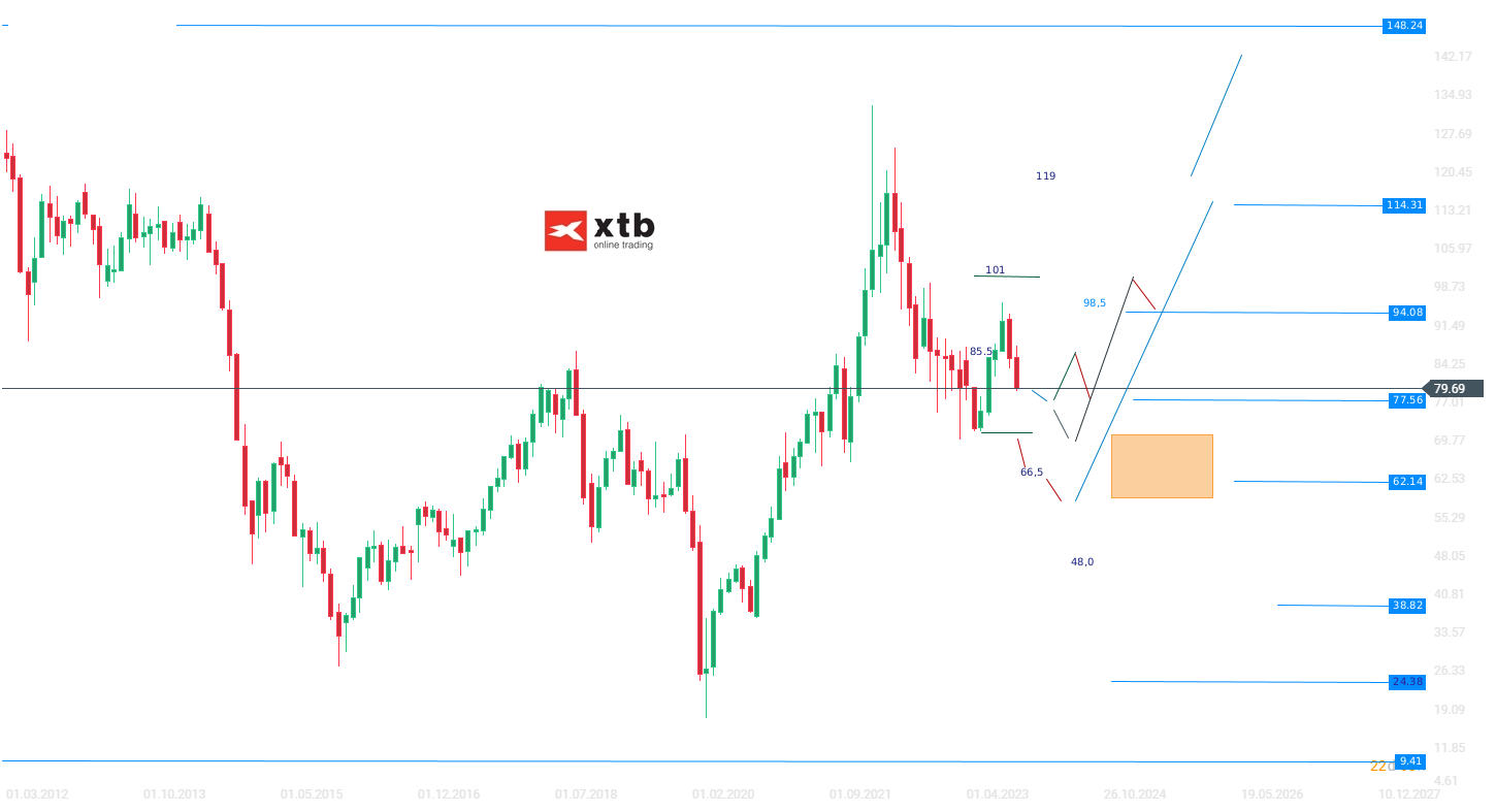 WTI-Range-weitet-sich-aber-Tendenz-bleibt-abwärts-Die-aktuelle-WTI-Analyse-am-09-11-23-Kommentar-Jens-Chrzanowski-stock3.com-1