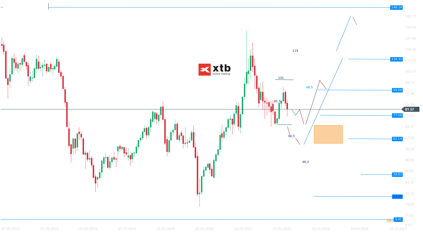 WTI-Anleger-erwarten-Zinssenkung-der-FED-Die-aktuelle-WTI-Analyse-am-23-11-23-Kommentar-Jens-Chrzanowski-stock3.com-1