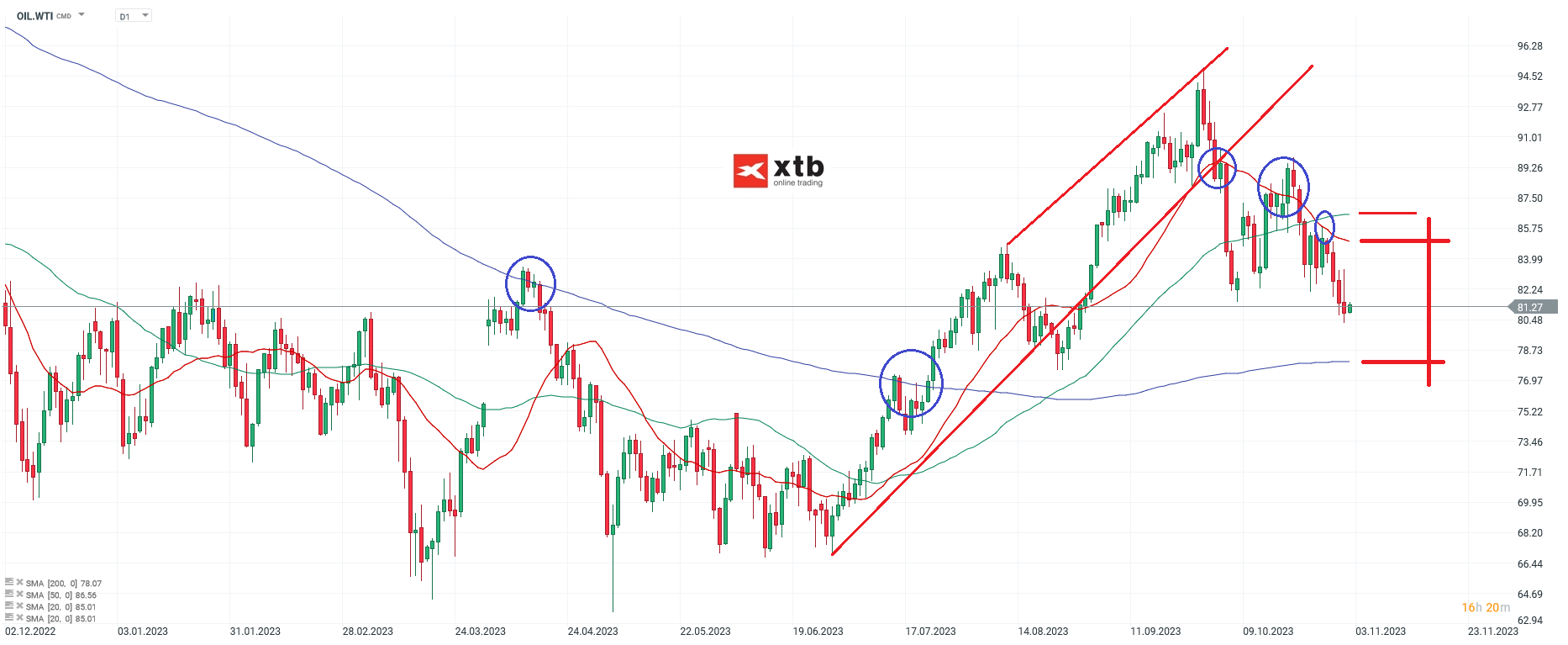 WTI-Neutrales-Wochenergebnis-in-weiterer-Range-Die-aktuelle-WTI-Analyse-am-02-11-23-Chartanalyse-Wochenausblick-und-Trading-Setups-Kommentar-Jens-Chrzanowski-stock3.com-1