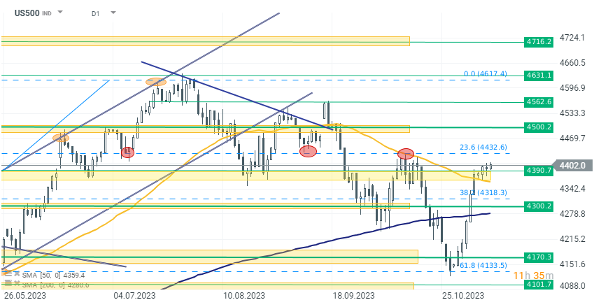 Chart-des-Tages-SP500-09-11-2023-Kommentar-Jens-Chrzanowski-stock3.com-1