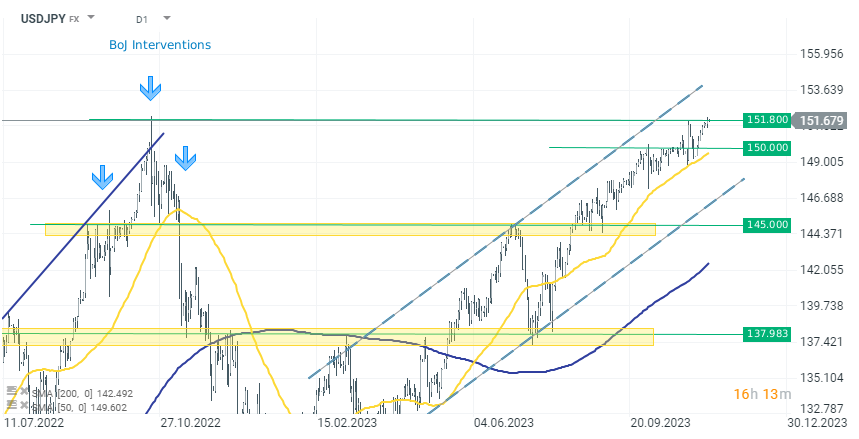 Der-XTB-Morgenticker-Analyse-Ausblick-News-und-mehr-14-11-23-Kommentar-Jens-Chrzanowski-stock3.com-1