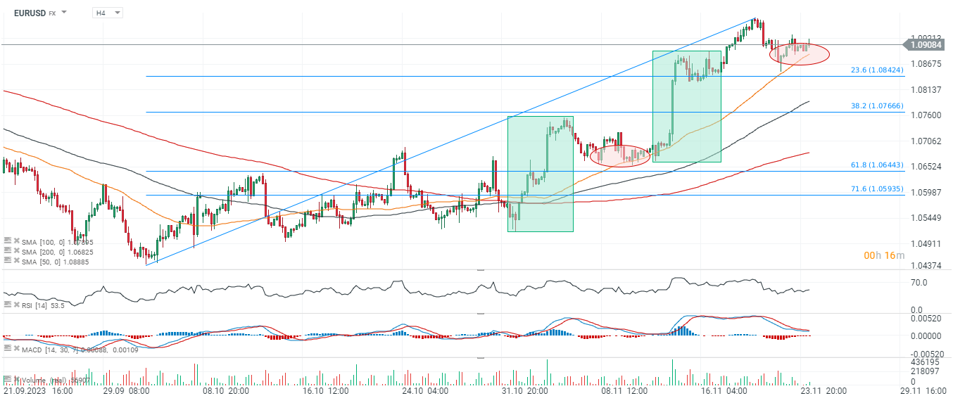 Chart-des-Tages-EURUSD-Chartanalyse-News-und-mehr-24-11-23-Kommentar-Jens-Chrzanowski-stock3.com-1