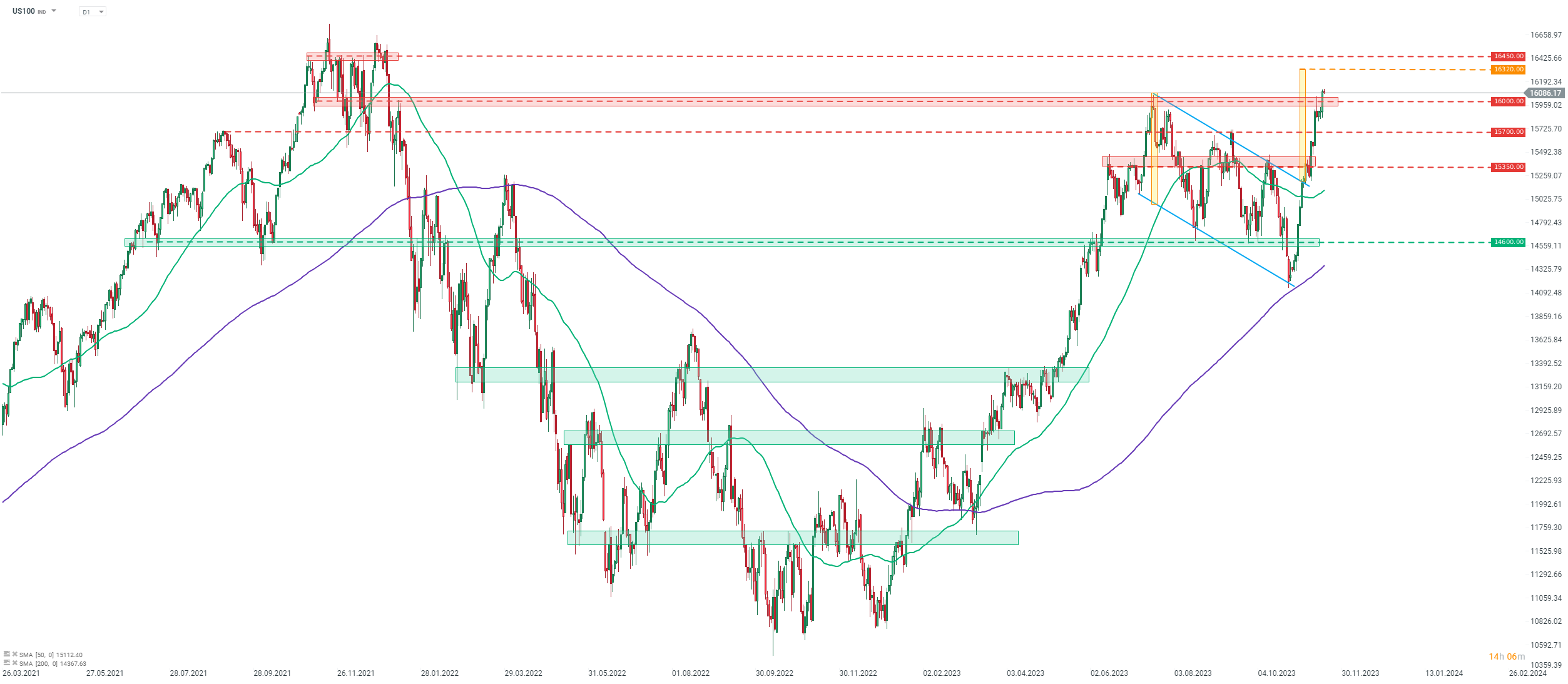 Chart-des-Tages-Nasdaq-Chartanalyse-News-und-mehr-2-111-23-Kommentar-Jens-Chrzanowski-stock3.com-1