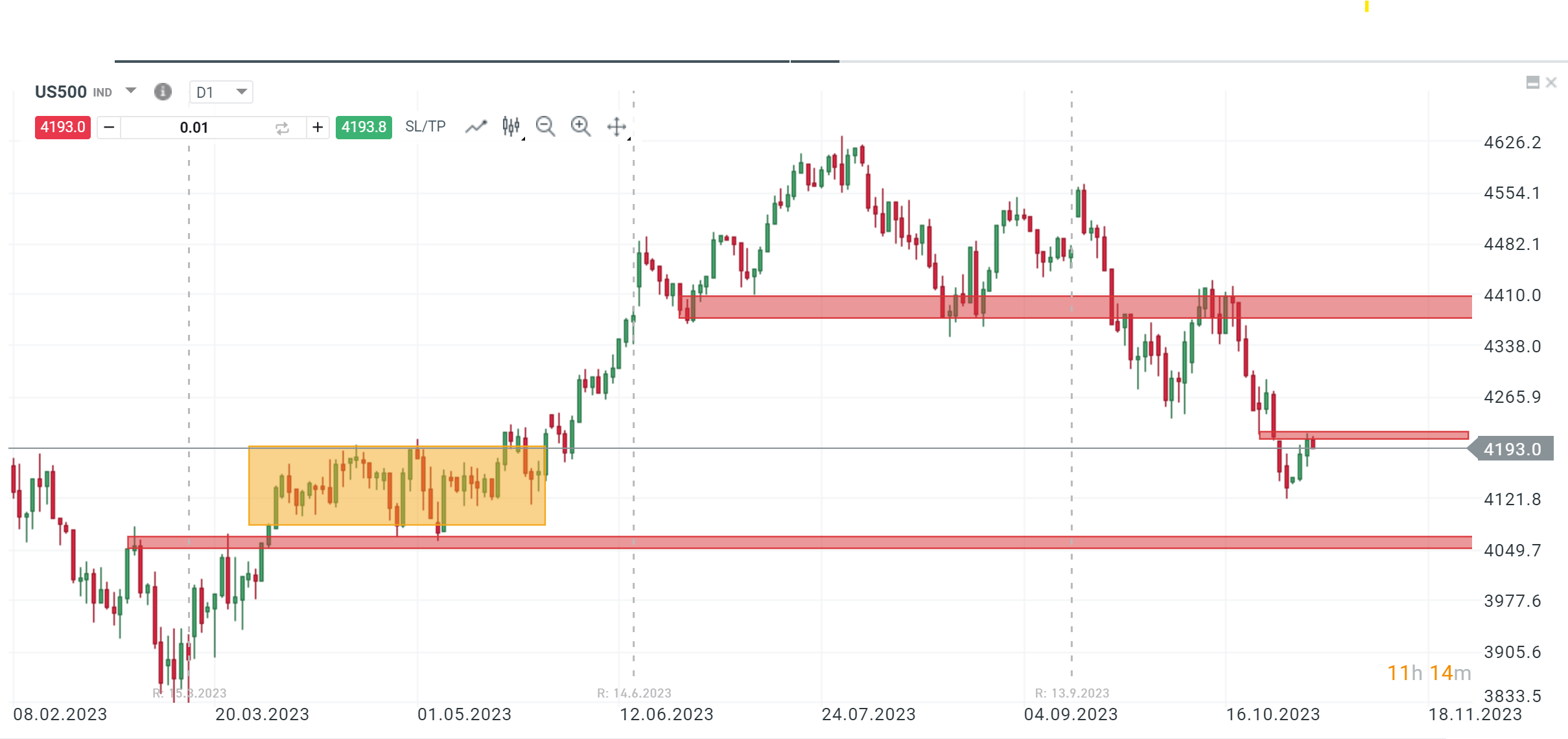 Vor-der-FED-Entscheidung-Technische-Level-für-S-P-500-Gold-und-den-VIX-Kommentar-Jens-Chrzanowski-stock3.com-1