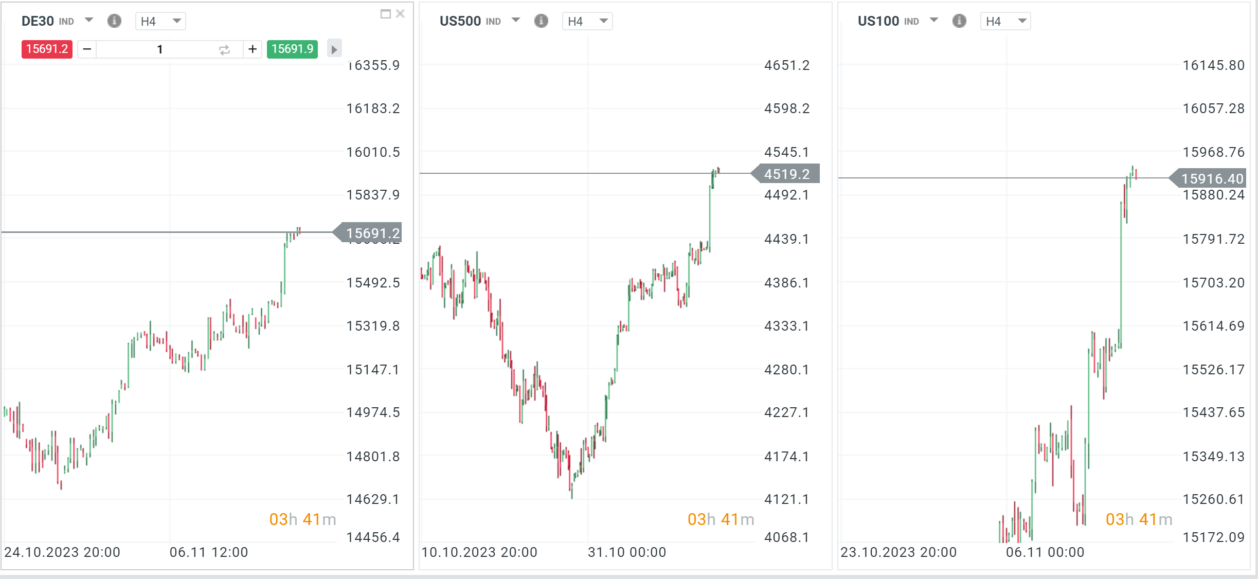 Der-XTB-Morgenticker-Analyse-Ausblick-News-und-mehr-15-11-23-Kommentar-Jens-Chrzanowski-stock3.com-1