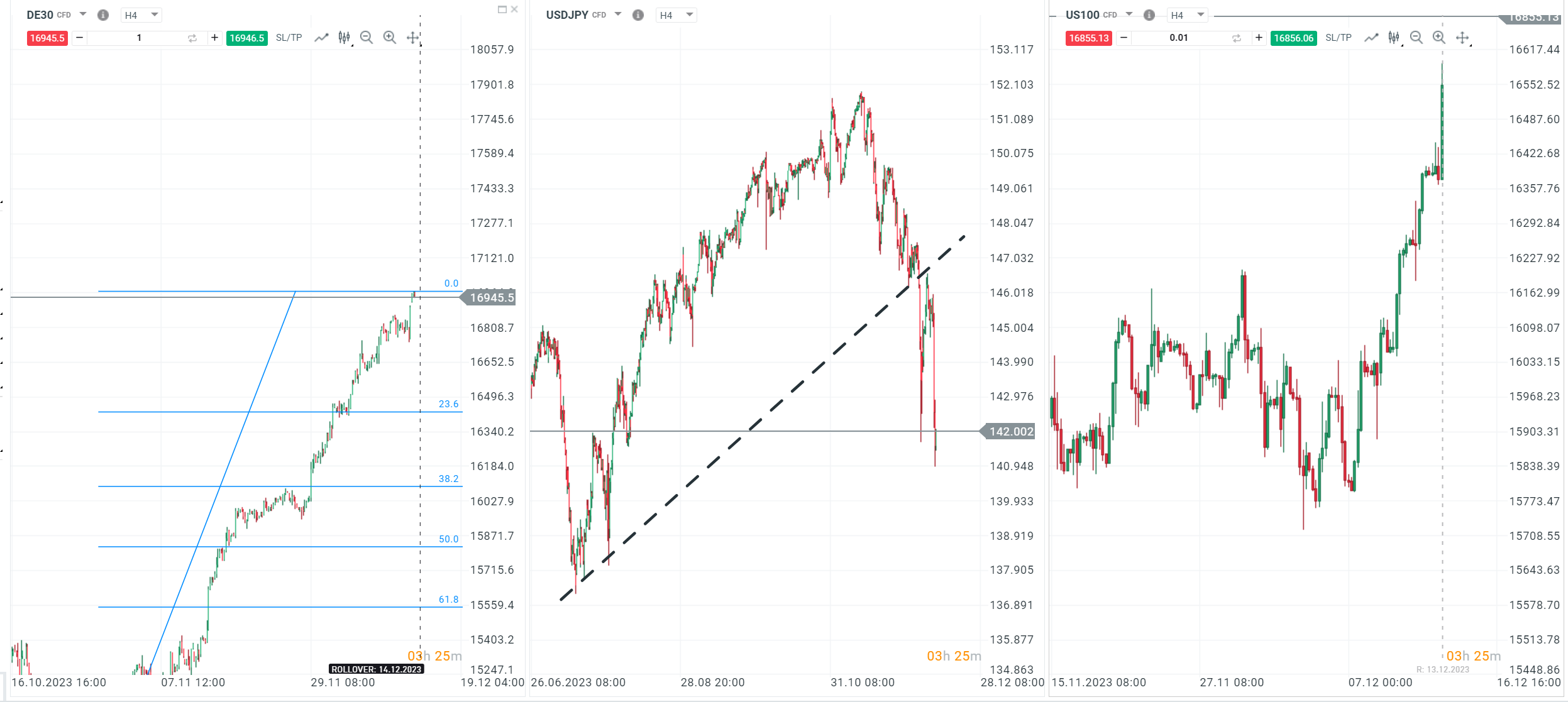 Der-XTB-Morgenticker-Analyse-Ausblick-News-und-mehr-14-12-23-Kommentar-Jens-Chrzanowski-stock3.com-1