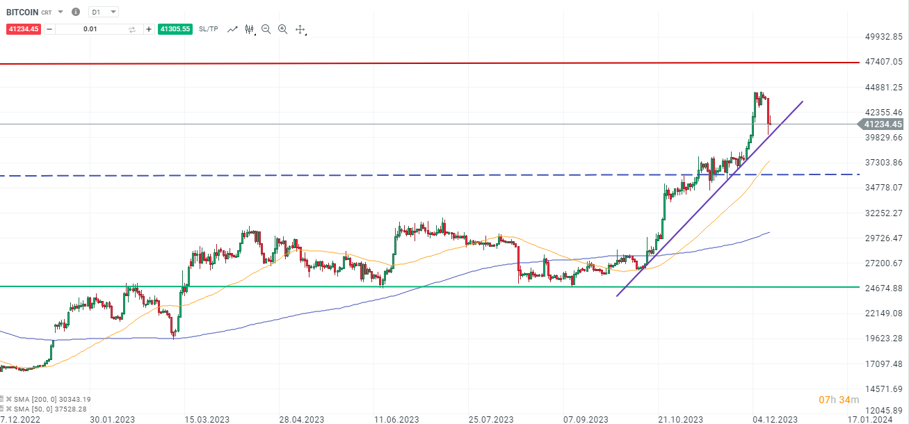 BITCOIN-Liefert-die-FED-das-Benzin-für-die-Attacke-auf-die-50-000-Marke-Die-aktuelle-Bitcoin-Analyse-Chartanalyse-Wochenausblick-und-Trading-Setups-Kommentar-Jens-Chrzanowski-stock3.com-1