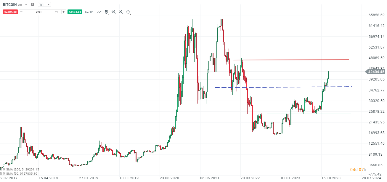 BITCOIN-Bitcoin-zurück-über-40-000-50-000-zu-Weihnachten-Die-aktuelle-Bitcoin-Analyse-Kommentar-Jens-Chrzanowski-stock3.com-1