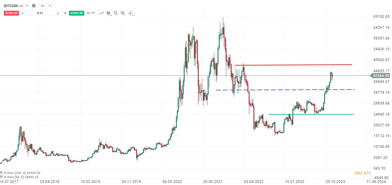 BITCOIN-Gibt-es-für-die-Bitcoin-Bullen-die-50-000-unterm-Weihnachtsbaum-Die-aktuelle-Bitcoin-Analyse-20-12-23-Kommentar-Jens-Chrzanowski-stock3.com-1