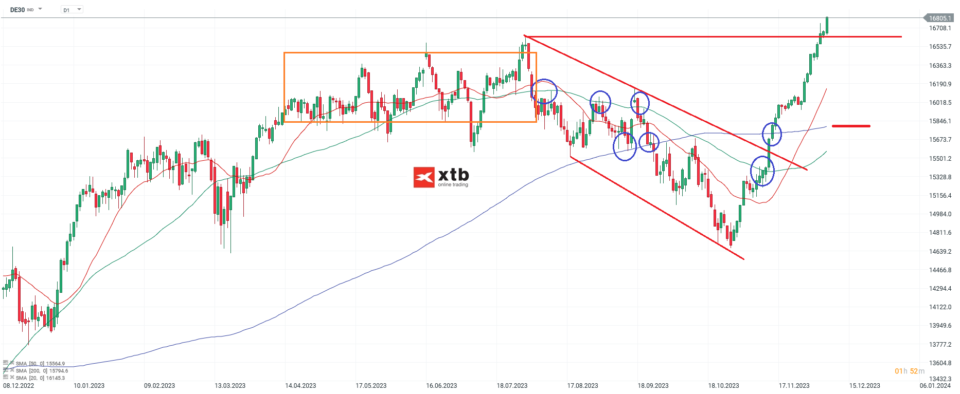 DAX-Noch-mehr-Jahresendrallye-Die-aktuelle-DAX-Analyse-am-10-12-23-Chartanalyse-Wochenausblick-und-Trading-Setups-Kommentar-Jens-Chrzanowski-stock3.com-1