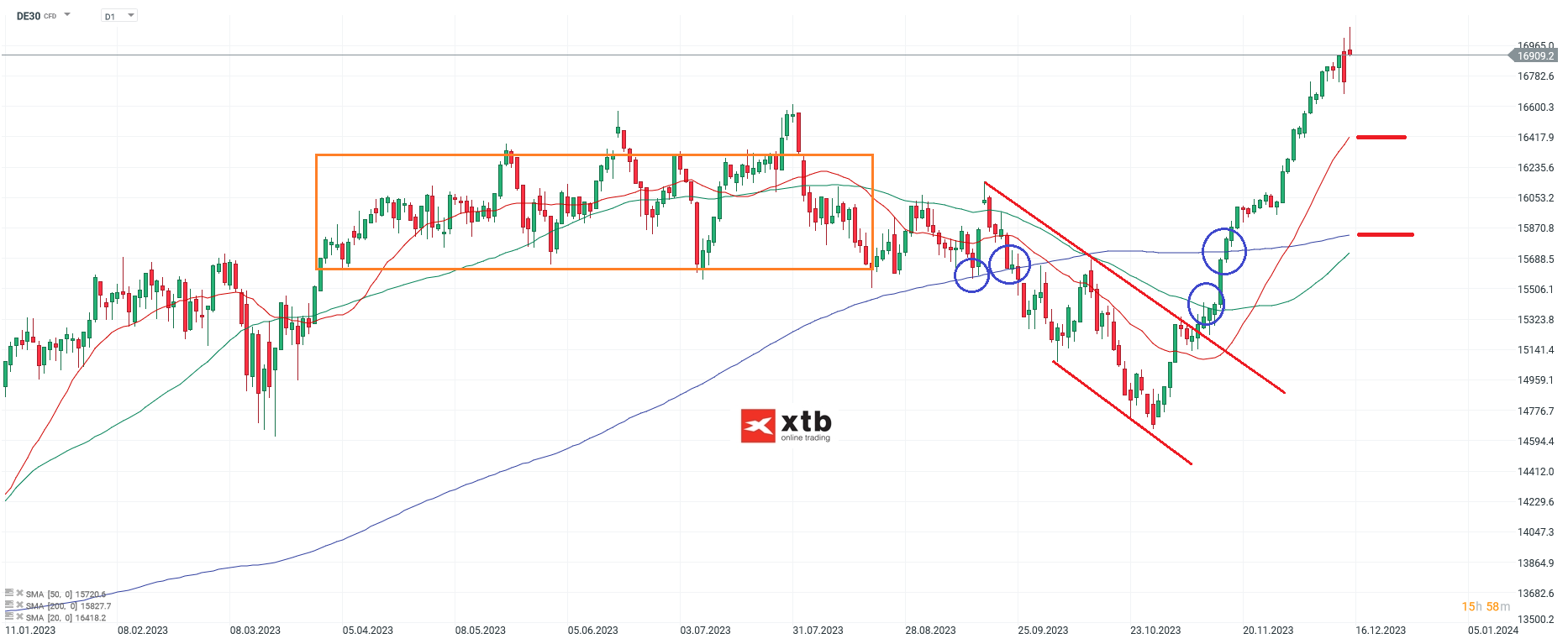 DAX-Aufwärts-mit-angezogener-Handbremse-Die-aktuelle-DAX-Analyse-am-17-12-23-Chartanalyse-Wochenausblick-und-Trading-Setups-Kommentar-Jens-Chrzanowski-stock3.com-1