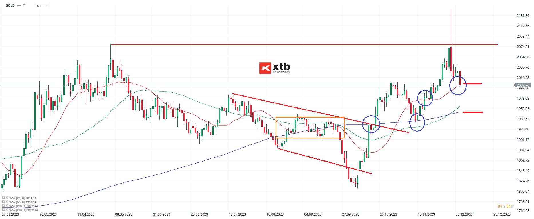 GOLD-Nach-ALLZEITHOCH-direkt-ein-Abfall-Die-aktuelle-Gold-Analyse-am-09-12-23-Chartanalyse-Wochenausblick-und-Trading-Setups-Kommentar-Jens-Chrzanowski-stock3.com-1