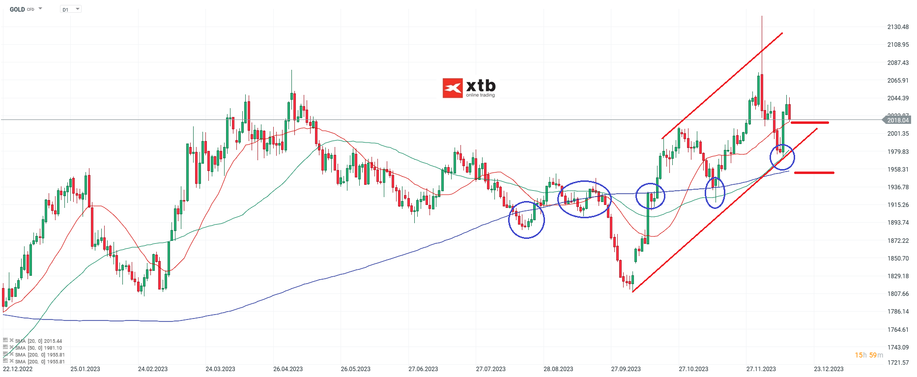 GOLD-Bullish-bis-zum-Jahresende-Die-aktuelle-Gold-Analyse-am-16-12-23-Chartanalyse-Wochenausblick-und-Trading-Setups-Kommentar-Jens-Chrzanowski-stock3.com-1