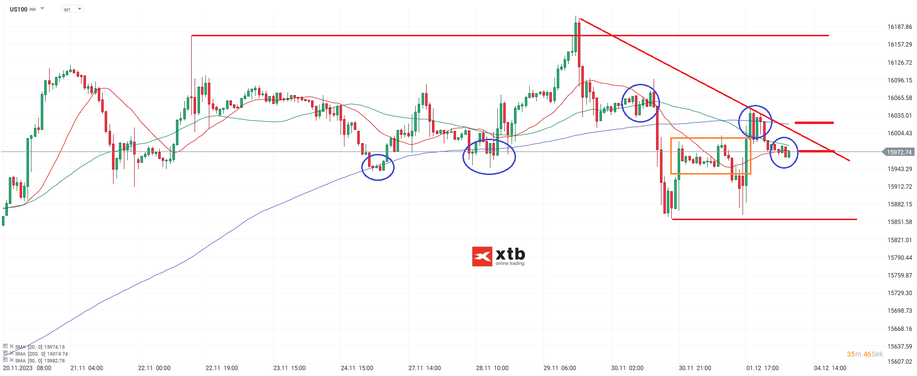 Nasdaq-tägliche-Prognose-vom-04-12-2023-Chartanalyse-Daytrading-Setups-und-Marktausblick-für-aktive-Trader-Kommentar-Jens-Chrzanowski-stock3.com-1