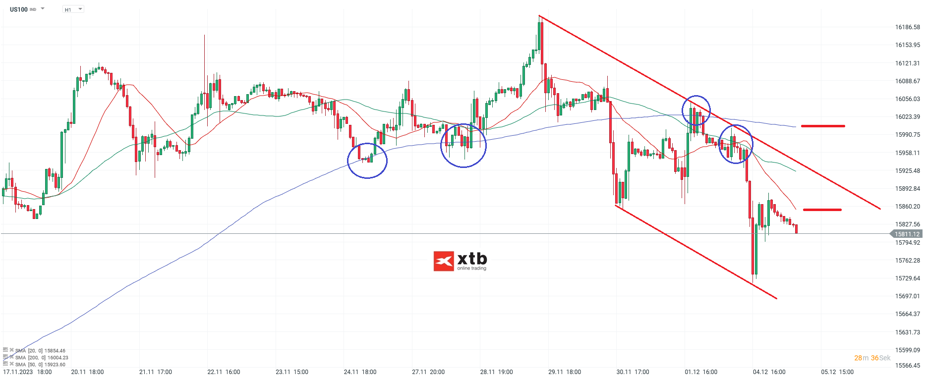 Nasdaq-tägliche-Prognose-vom-05-12-2023-Chartanalyse-Daytrading-Setups-und-Marktausblick-für-aktive-Trader-Kommentar-Jens-Chrzanowski-stock3.com-1