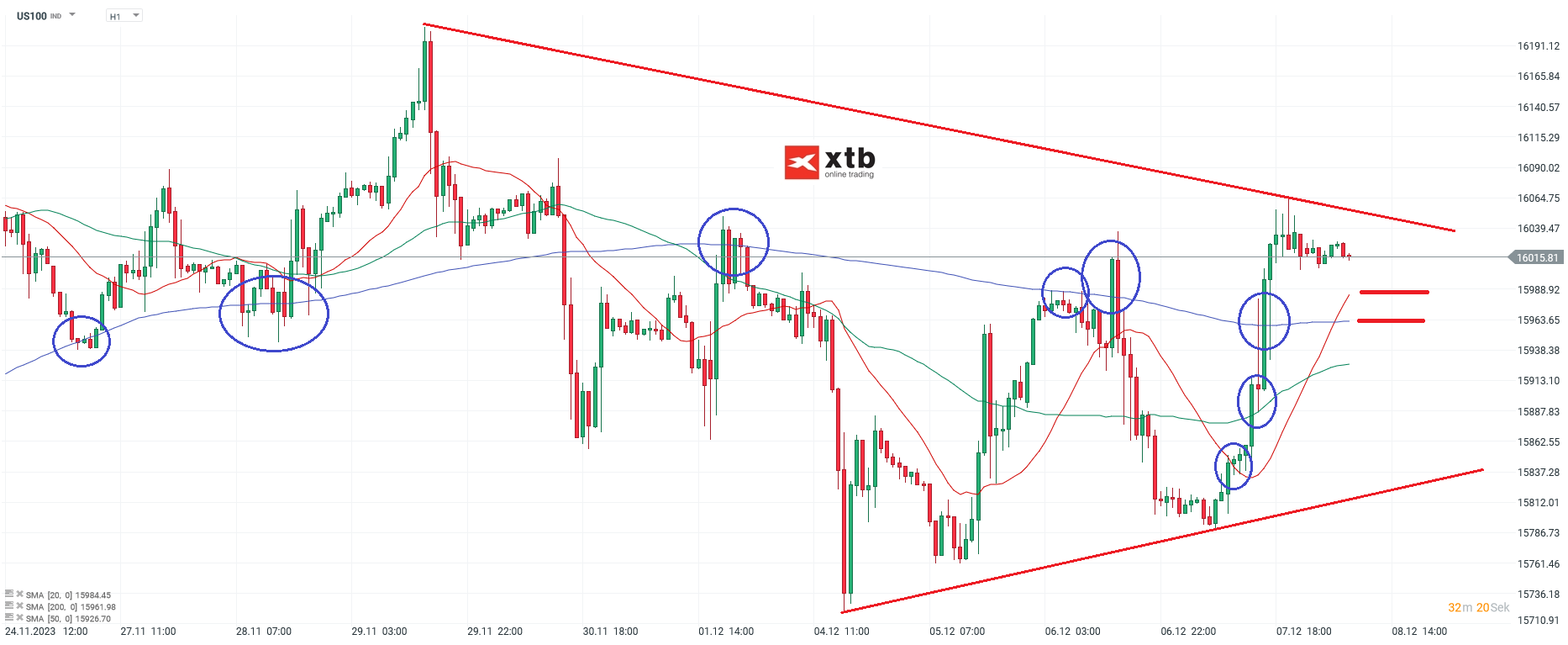 Nasdaq-tägliche-Prognose-vom-08-12-2023-Chartanalyse-Daytrading-Setups-und-Marktausblick-für-aktive-Trader-Kommentar-Jens-Chrzanowski-stock3.com-1