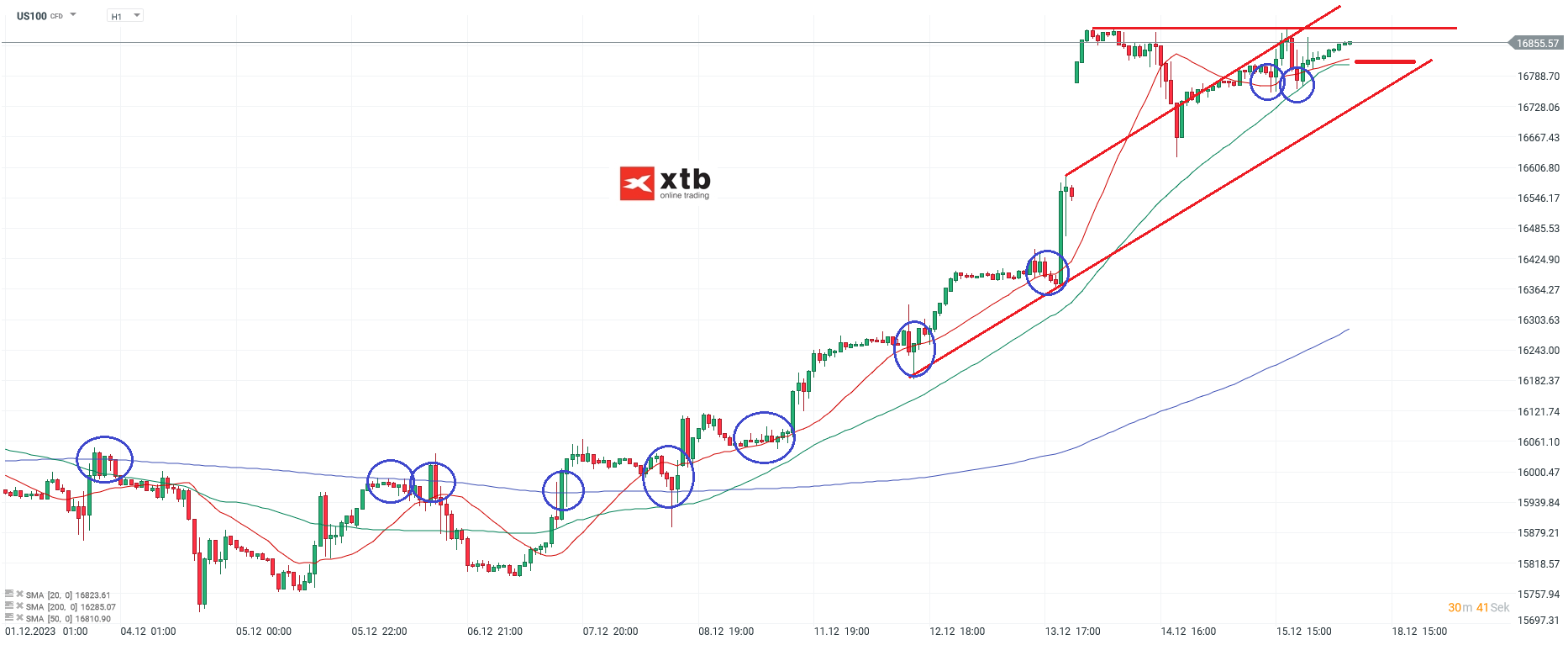 Nasdaq-tägliche-Prognose-vom-18-12-2023-Chartanalyse-Daytrading-Setups-und-Marktausblick-für-aktive-Trader-Kommentar-Jens-Chrzanowski-stock3.com-1