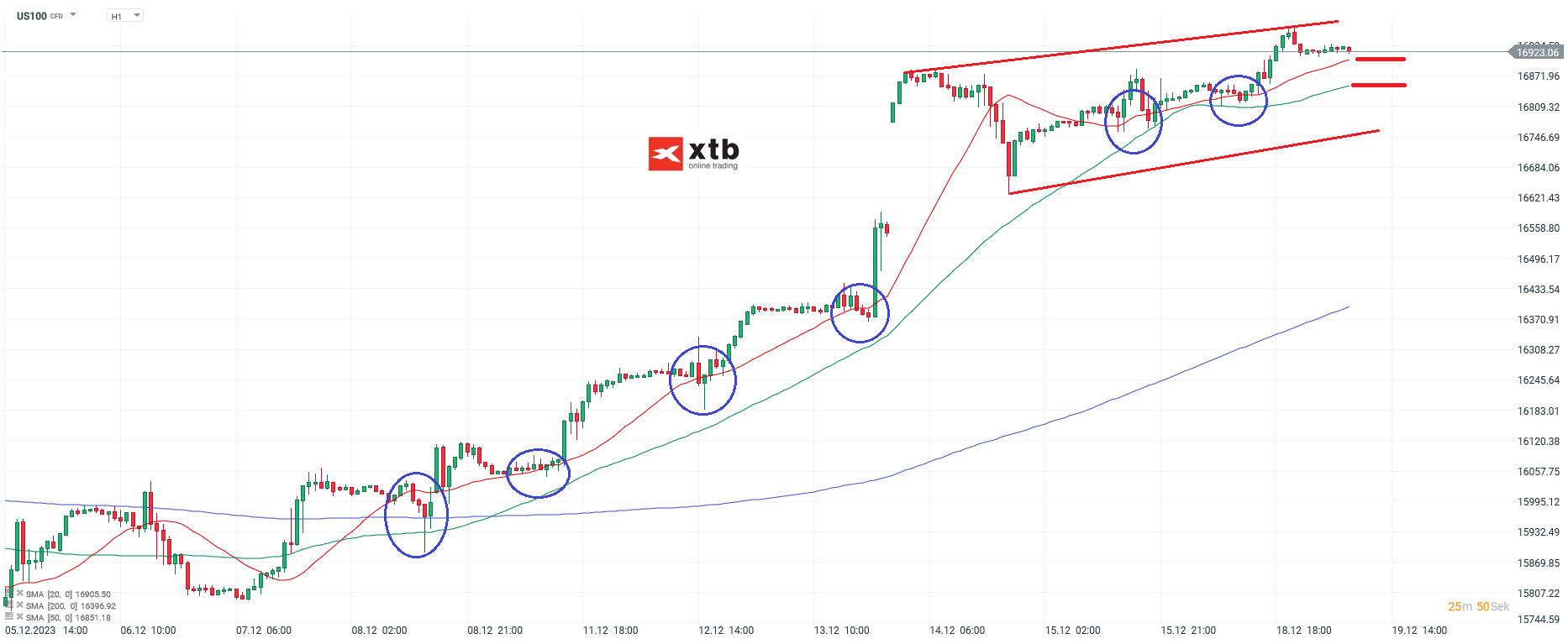 Nasdaq-tägliche-Prognose-vom-19-12-2023-Chartanalyse-Daytrading-Setups-und-Marktausblick-für-aktive-Trader-Kommentar-Jens-Chrzanowski-stock3.com-1