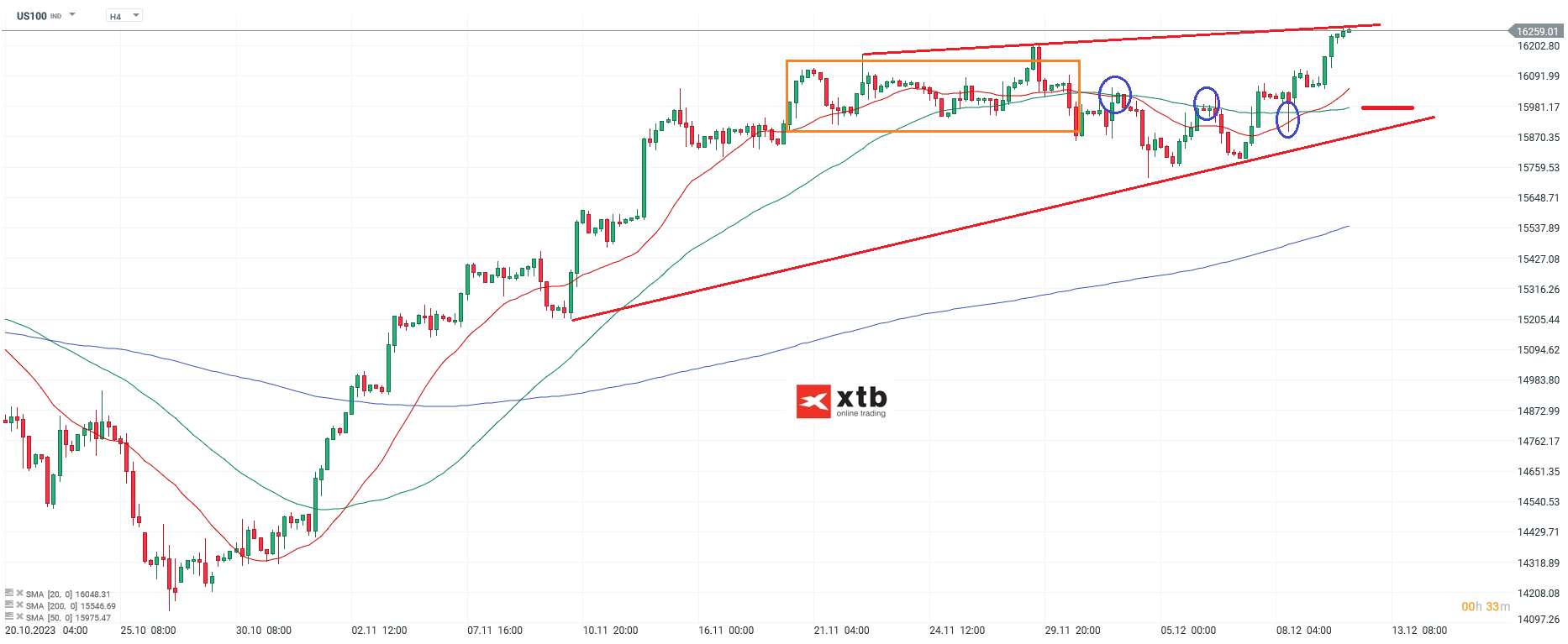 Nasdaq-tägliche-Prognose-vom-12-12-2023-Chartanalyse-Daytrading-Setups-und-Marktausblick-für-aktive-Trader-Kommentar-Jens-Chrzanowski-stock3.com-1