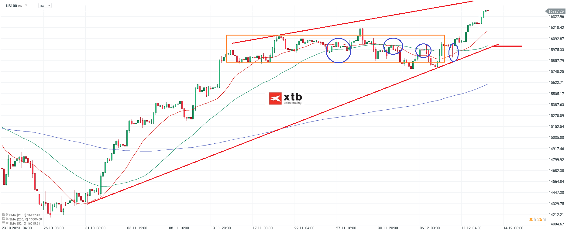 Nasdaq-100-tägliche-Prognose-vom-13-12-2023-Chartanalyse-Daytrading-Setups-und-Marktausblick-für-aktive-Trader-Kommentar-Jens-Chrzanowski-stock3.com-1