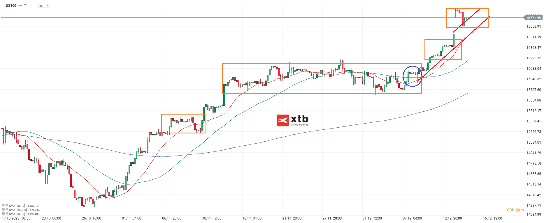 Nasdaq-100-tägliche-Prognose-vom-15-12-2023-Chartanalyse-Daytrading-Setups-und-Marktausblick-für-aktive-Trader-Kommentar-Jens-Chrzanowski-stock3.com-1