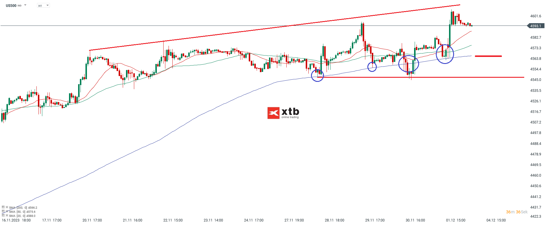 S-P-500-tägliche-Prognose-vom-04-12-2023-Chartanalyse-Daytrading-Setups-und-Marktausblick-für-aktive-Trader-Kommentar-Jens-Chrzanowski-stock3.com-1