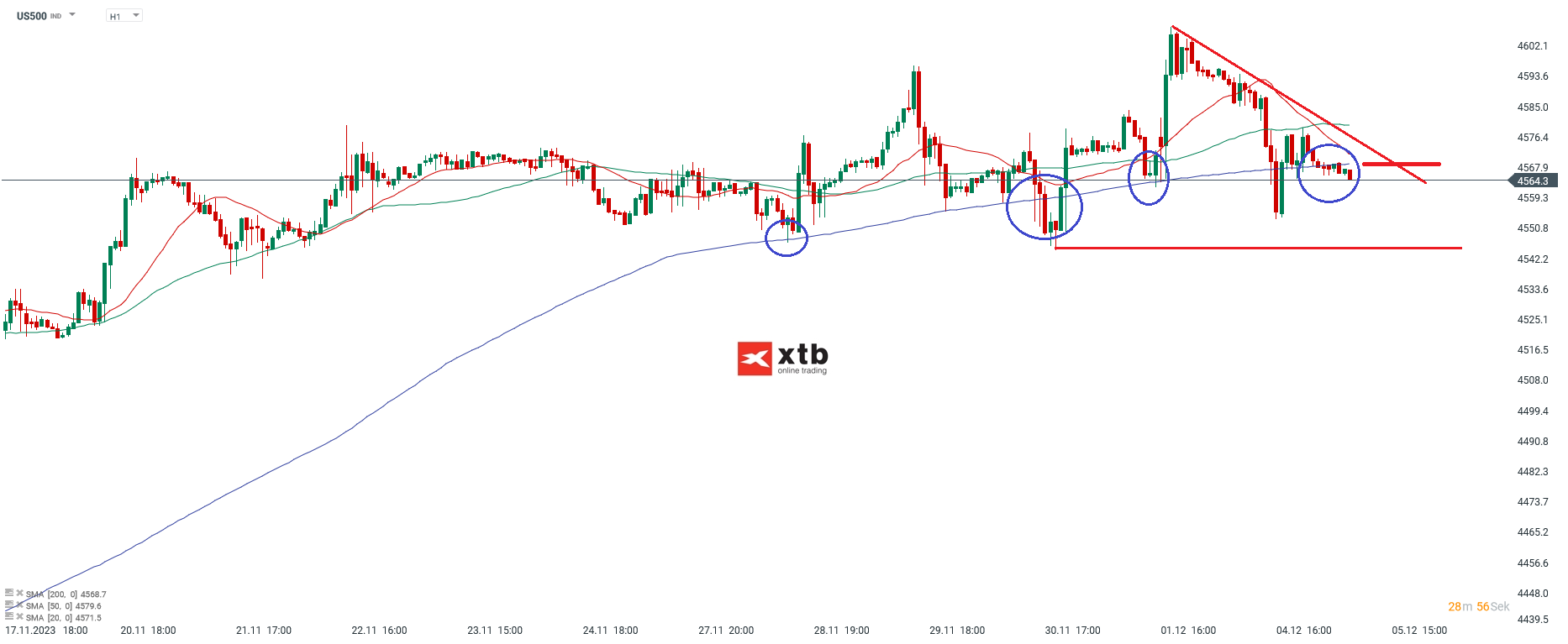 S-P-500-tägliche-Prognose-vom-05-12-2023-Chartanalyse-Daytrading-Setups-und-Marktausblick-für-aktive-Trader-Kommentar-Jens-Chrzanowski-stock3.com-1