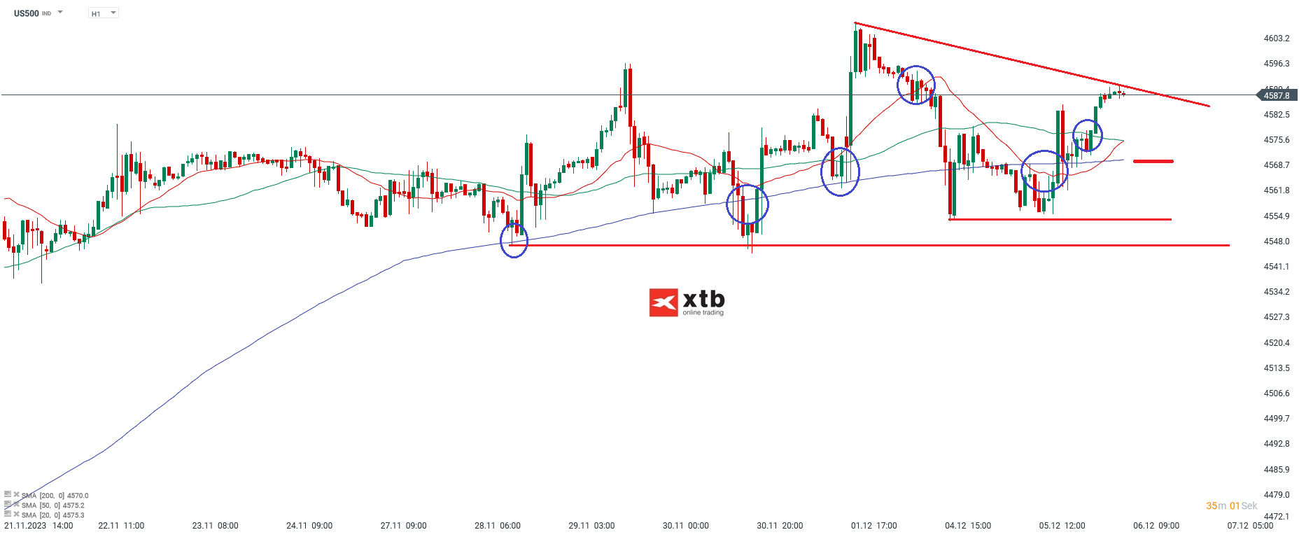 S-P-500-tägliche-Prognose-vom-06-12-2023-Chartanalyse-Daytrading-Setups-und-Marktausblick-für-aktive-Trader-Kommentar-Jens-Chrzanowski-stock3.com-1