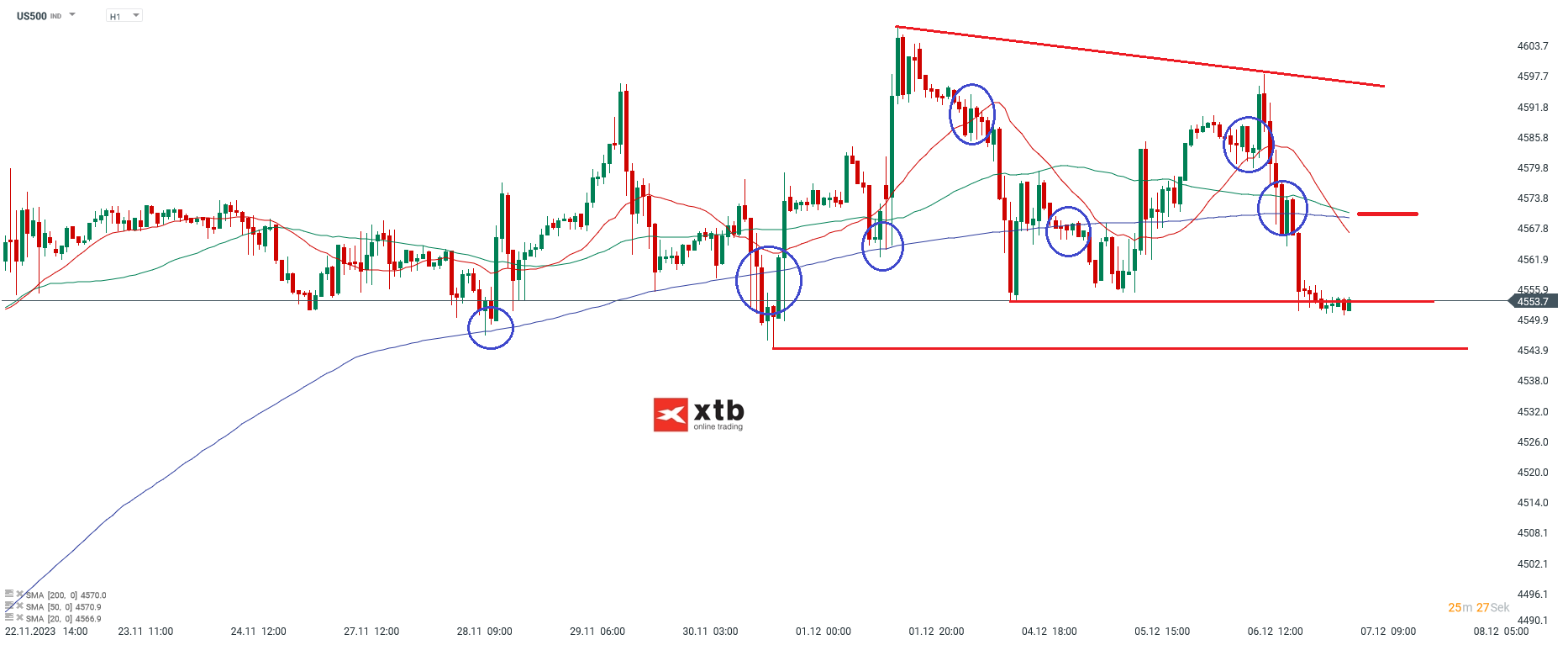 S-P-500-tägliche-Prognose-vom-07-12-2023-Chartanalyse-Daytrading-Setups-und-Marktausblick-für-aktive-Trader-Kommentar-Jens-Chrzanowski-stock3.com-1