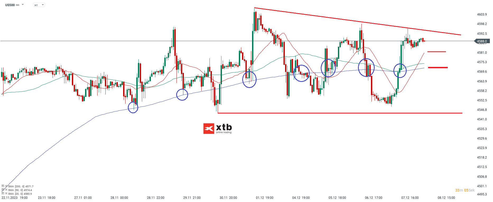 S-P-500-tägliche-Prognose-vom-08-12-2023-Chartanalyse-Daytrading-Setups-und-Marktausblick-für-aktive-Trader-Kommentar-Jens-Chrzanowski-stock3.com-1