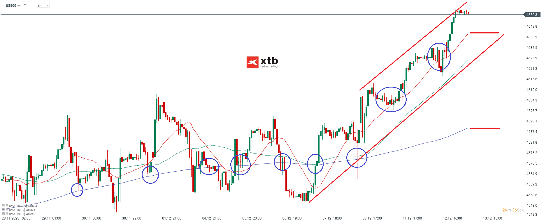 S-P-500-tägliche-Prognose-vom-13-12-2023-Chartanalyse-Daytrading-Setups-und-Marktausblick-für-aktive-Trader-Kommentar-Jens-Chrzanowski-stock3.com-1