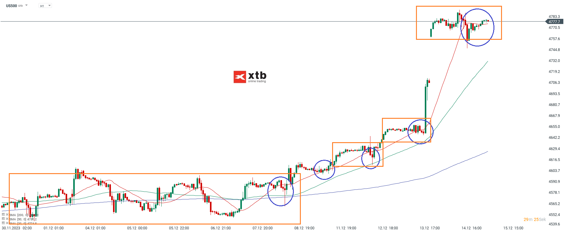 S-P-500-tägliche-Prognose-vom-15-12-2023-Chartanalyse-Daytrading-Setups-und-Marktausblick-für-aktive-Trader-Kommentar-Jens-Chrzanowski-stock3.com-1