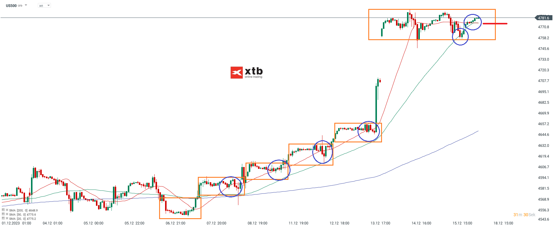 S-P-500-tägliche-Prognose-vom-18-12-2023-Chartanalyse-Daytrading-Setups-und-Marktausblick-für-aktive-Trader-Kommentar-Jens-Chrzanowski-stock3.com-1