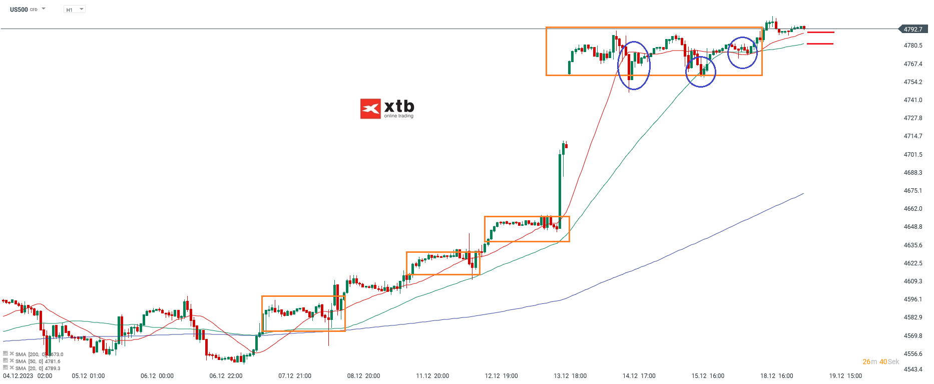 S-P-500-tägliche-Prognose-vom-19-12-2023-Chartanalyse-Daytrading-Setups-und-Marktausblick-für-aktive-Trader-Kommentar-Jens-Chrzanowski-stock3.com-1